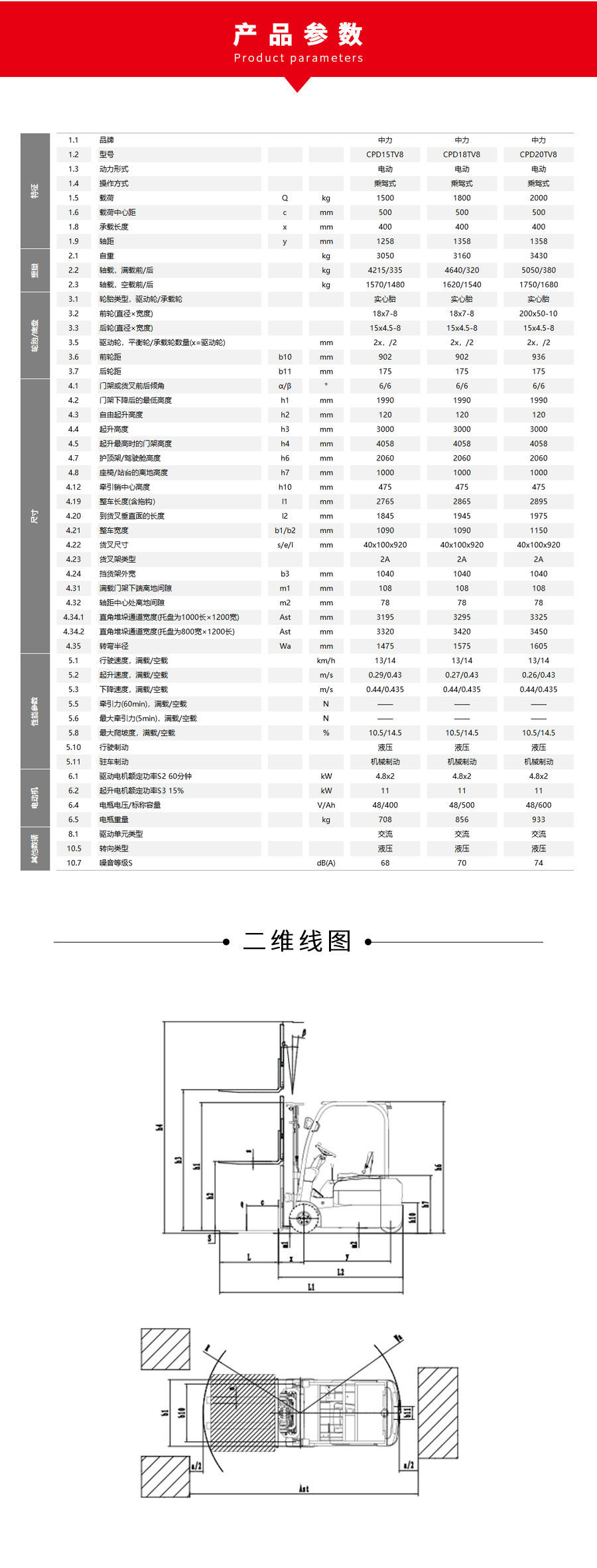 1636971773371271.jpg CPD15TV參數(shù)表.jpg