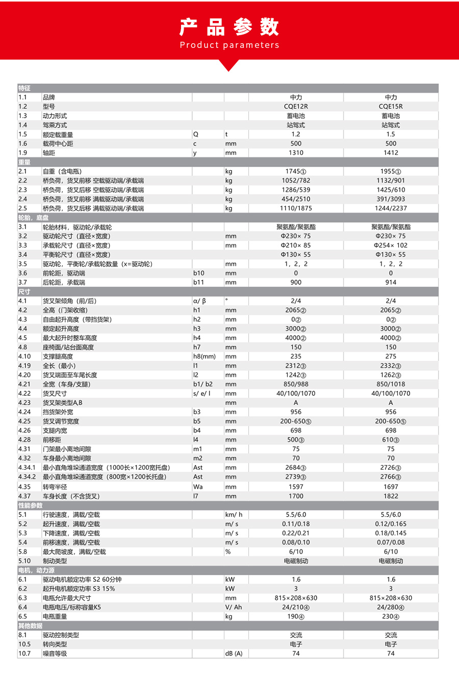 1636977490731926.jpg CQE15R參數(shù).jpg
