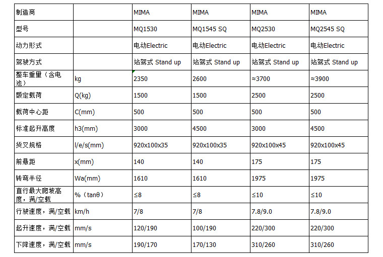 1637222342329289.jpg MQ參數(shù).jpg