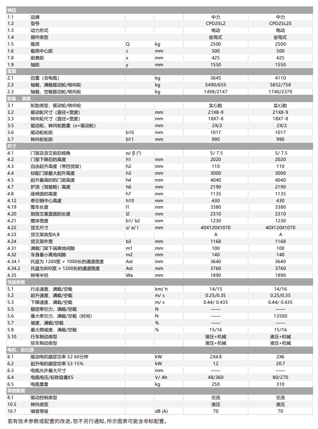 1656745509763944.png 1656745507(1).png